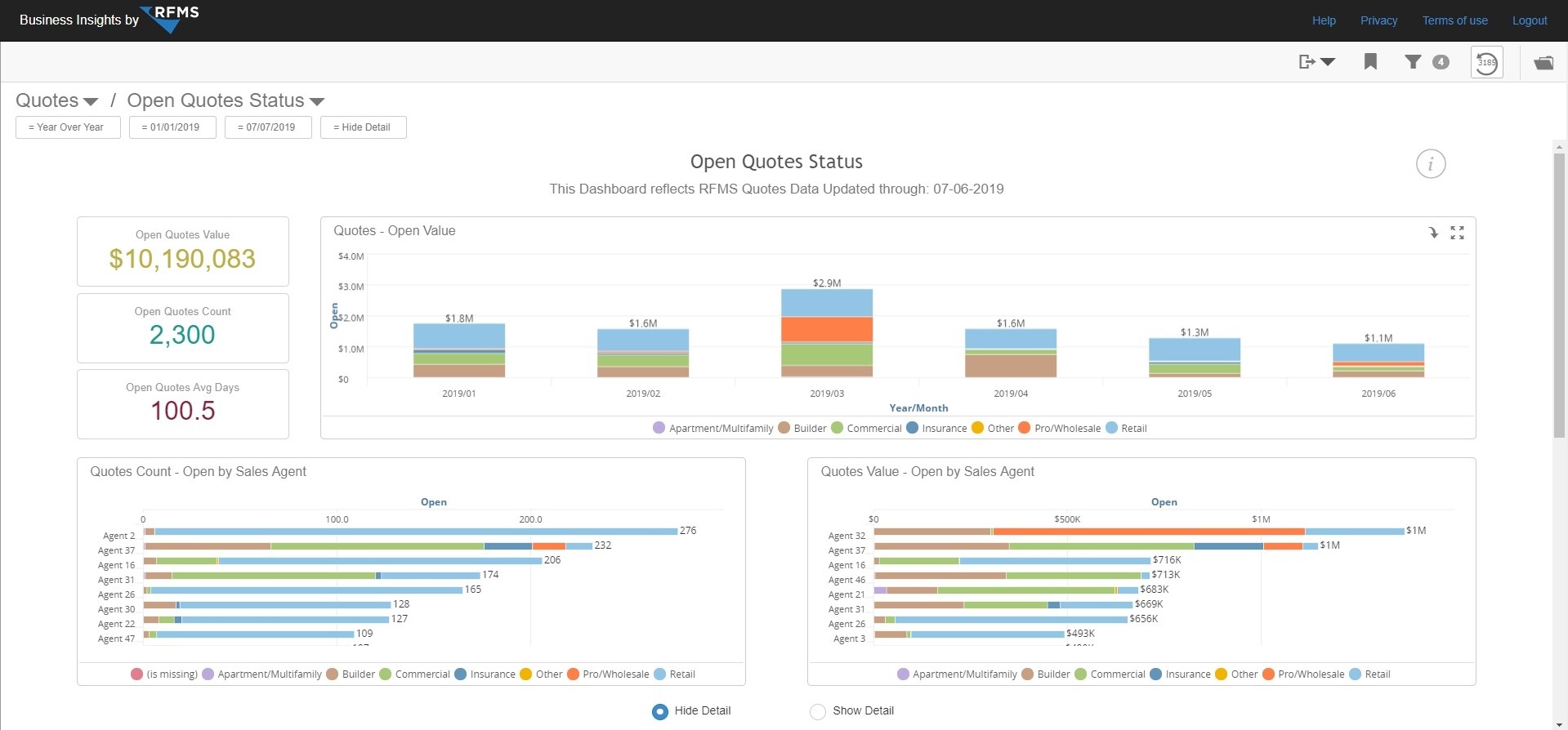 Open Quotes Status Dashboard – Business Insights by RFMS