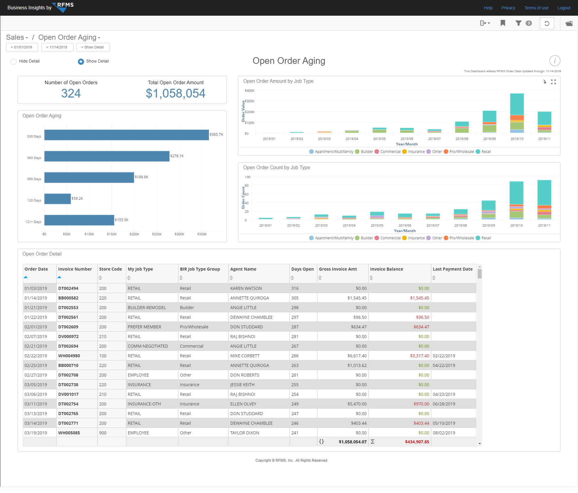 Sales Open Order Aging Dashboard – Business Insights by RFMS